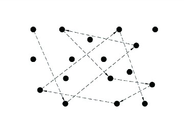 CCT — Controlled Chaos Technology 분산 조사 패턴